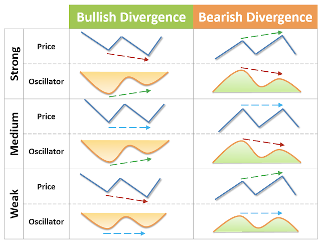 Bullish&Bearish-Divergence